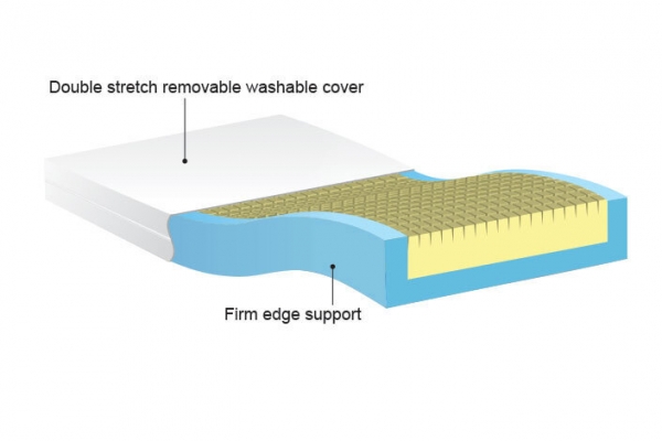 Qflex mattress + firm edge Upgrade