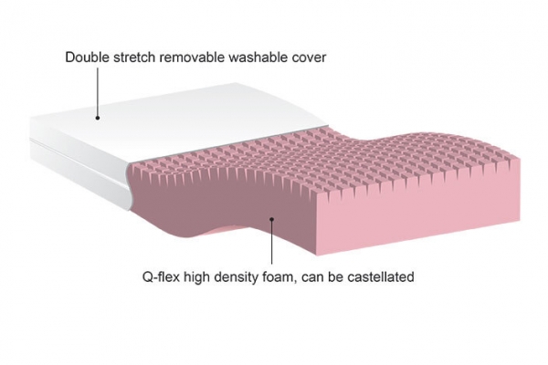 Q-flex Mattress for Adjustable Beds