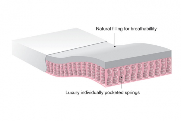 Adjustable Bed Superior Sprung Mattress