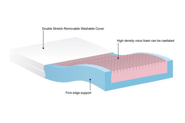 firm edge adjustable mattress