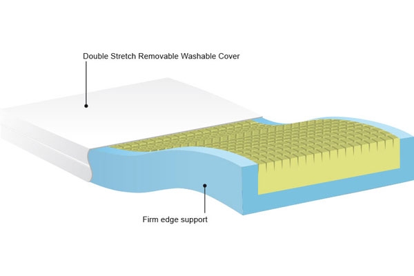 foam mattress with edge support