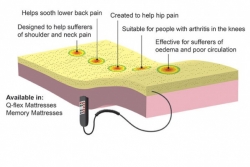 5-Point Massage System